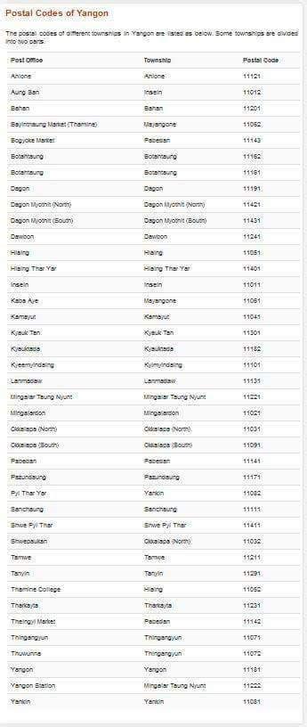 What Is Zip Code Of Yangon