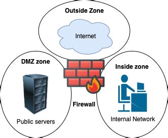 what is zone in firewall