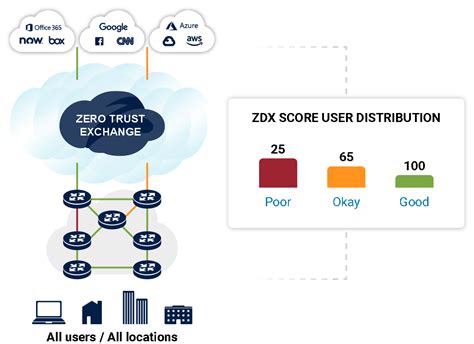 what is zscaler digital experience zdx