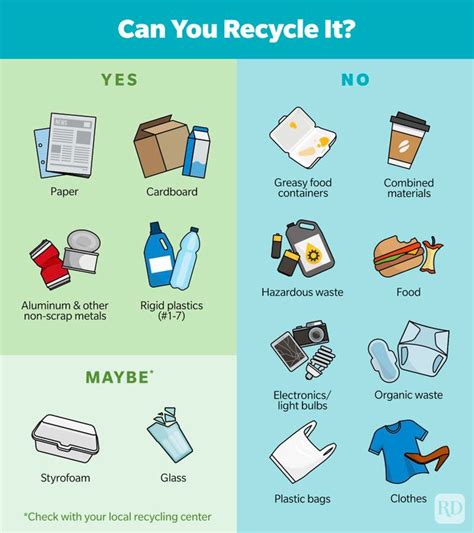 What Items Actually Get Recycled