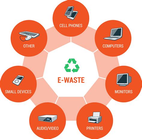 What Items Are Considered E-Waste