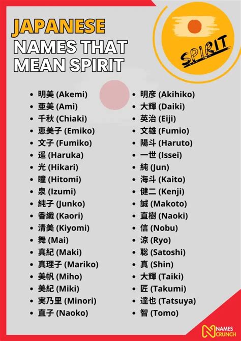 what japanese name means spirit