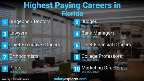 what job pays best in southwest florida