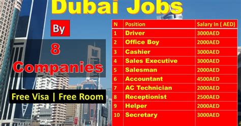 what jobs are available in dubai