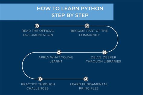 what jobs can you get if you learn python