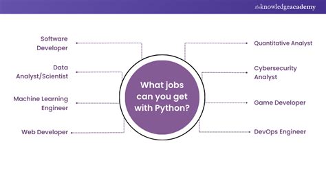 what jobs can you get with python coding