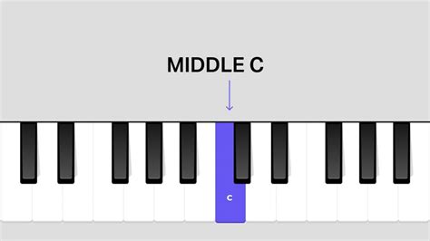 What Key Is Middle C