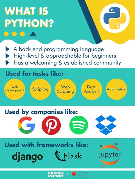 what kind of coding language is python