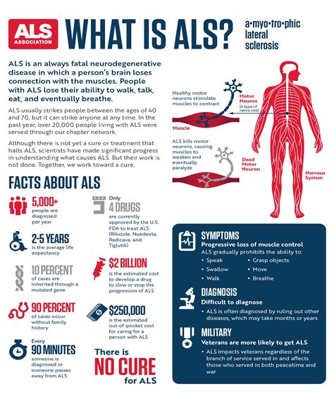 what kind of disease is als