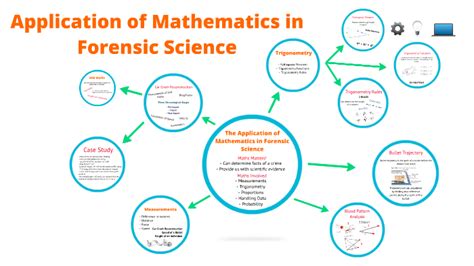 what kind of math is used in forensic science