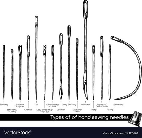 What Kind Of Needle For Hand Sewing Denim