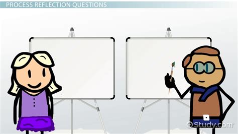 What Kind Of Question Can Be Asked On Reflection