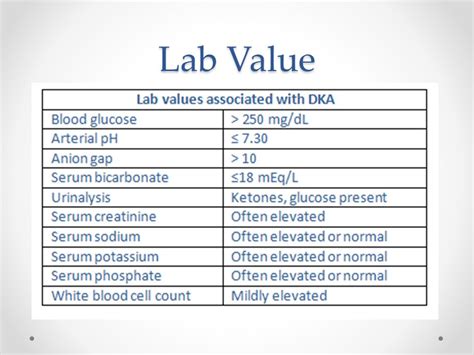 What Lab Values Indicate Dka