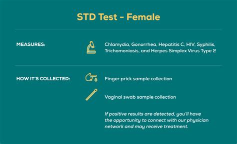 what labs to order for std testing
