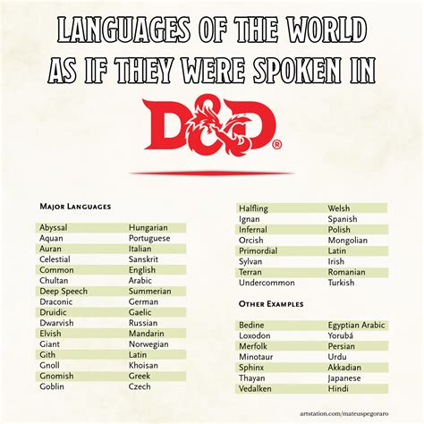 what language do gods speak dnd 5e