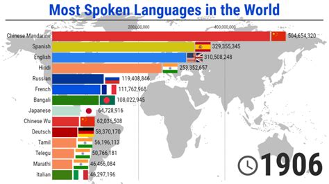 what language do they speak in bahrain