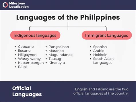 Filipino Language Spoken