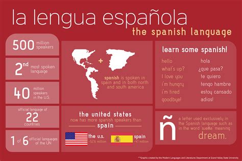 what language does spanish speak
