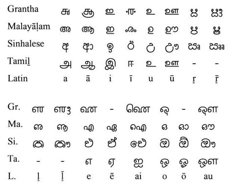 what language does sri lanka people speak