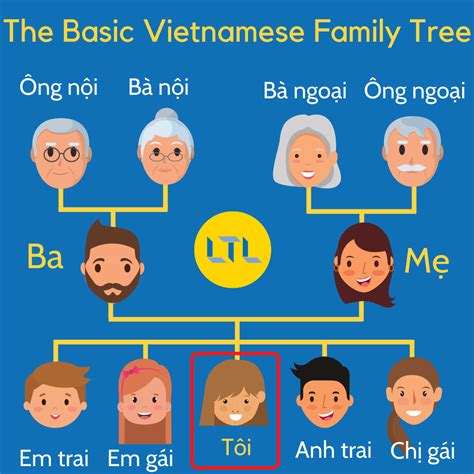 what language family is vietnamese