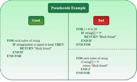 what language is pseudocode written in