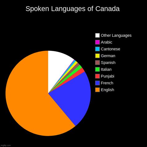 what language is spoken in manitoba canada