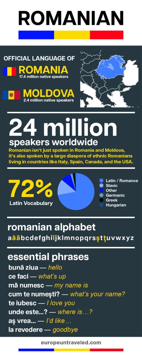 what language is spoken in romania