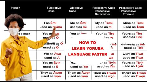 what language is spoken in yoruba