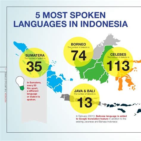 what languages do they speak in indonesia