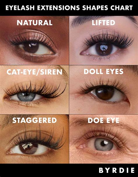 What Lash Extensions Shape Should I Get