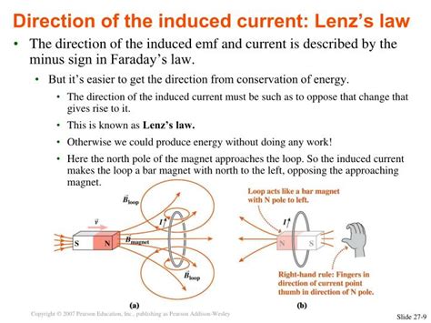 what law determines the direction of the induced current in a loop