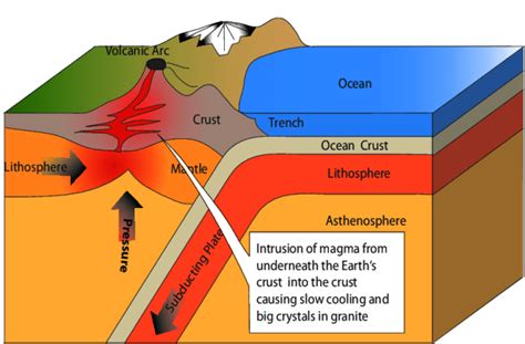 what layer of the earth is granite found