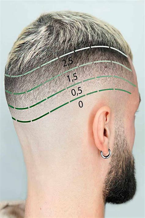  79 Popular What Length Is A No 1 Haircut In Mm For New Style