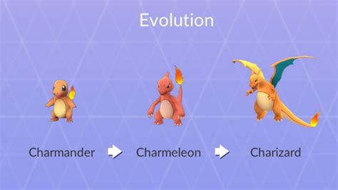 Charmeleon Pokédex stats, moves, evolution & locations Pokémon Database