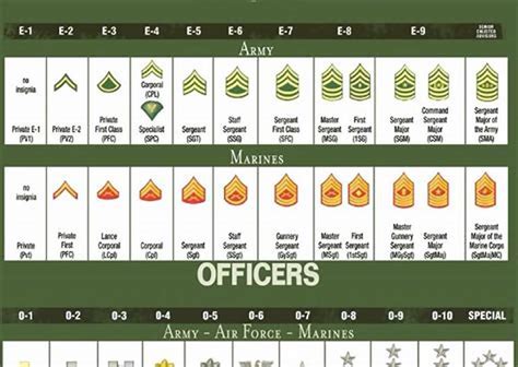 what level is a captain in the army