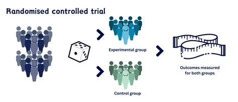What Level Is A Randomized Control Study