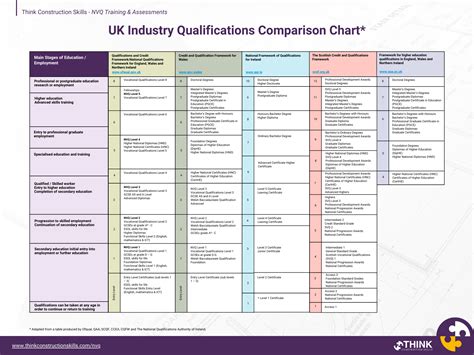 what level qualification is prince2 equivalent to in uk