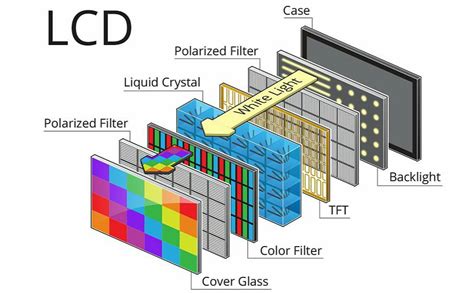What Liquid Is Used In Lcd