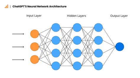 what machine learning algorithm does chatgpt use