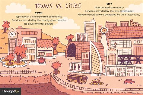what makes a city vs town