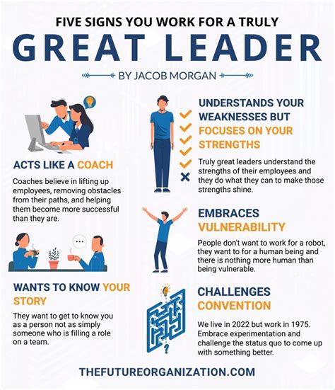 what makes a good leader in the workplace examples