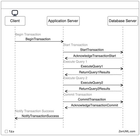 what makes a sequence of database operations a transaction