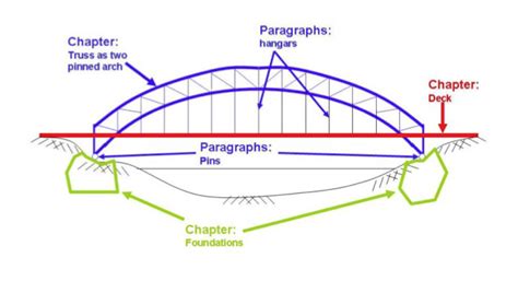 what makes a suspension bridge strong