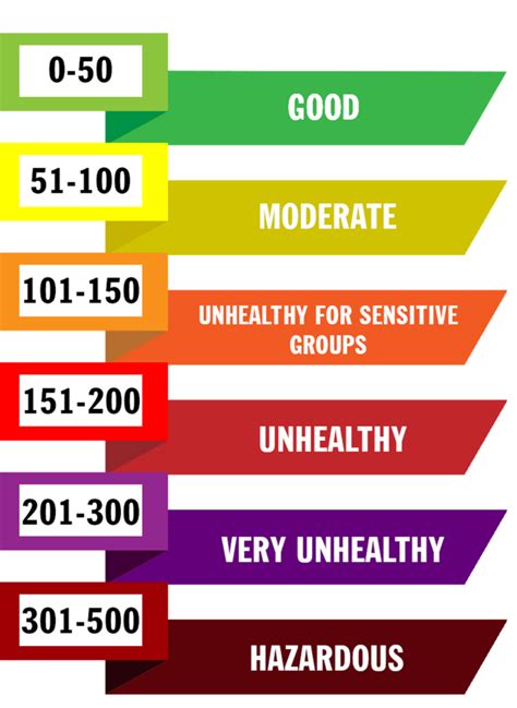 What Makes Air Quality Good Or Bad