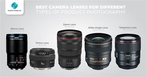 what makes camera lens good