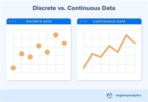 what makes data discrete or continuous