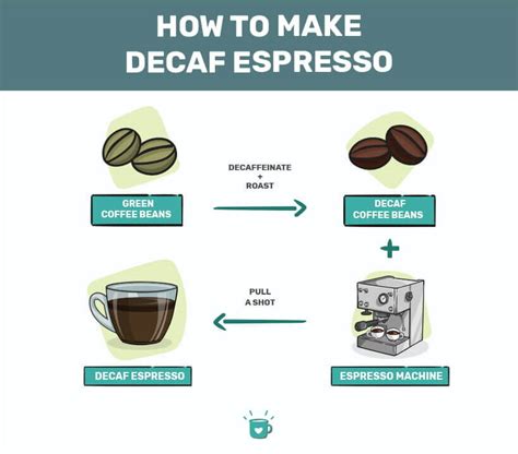 What Makes Espresso Decaf