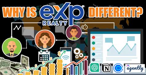 What Makes Exp Realty Different