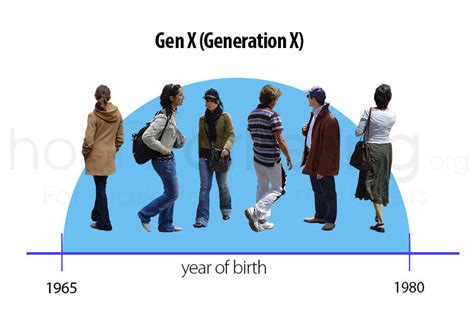 What Makes Generation X Unique