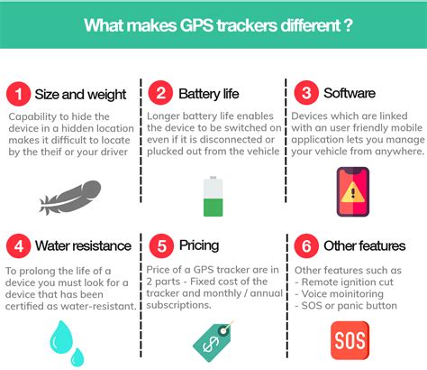 what makes gps special